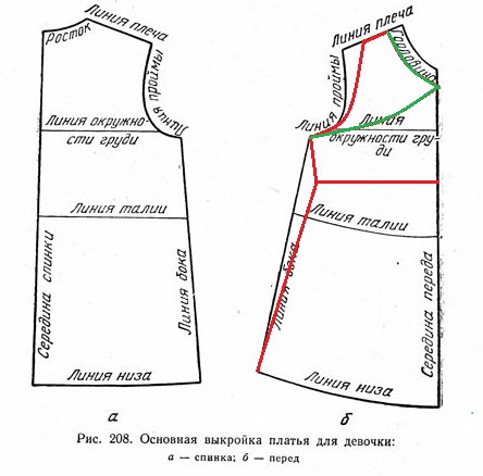 Летнее платье выкройка для девочки