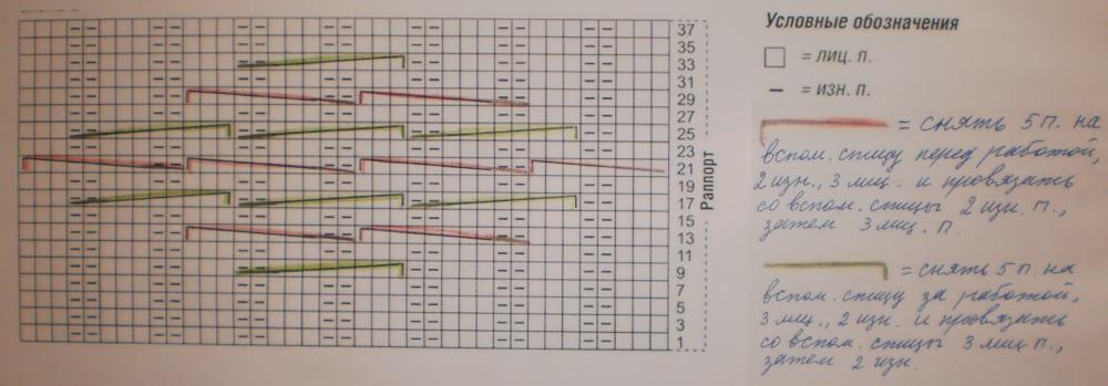 Простой хитросплетеный жакет.