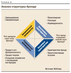 McKinsey_BrandMatics_2004_1.gif