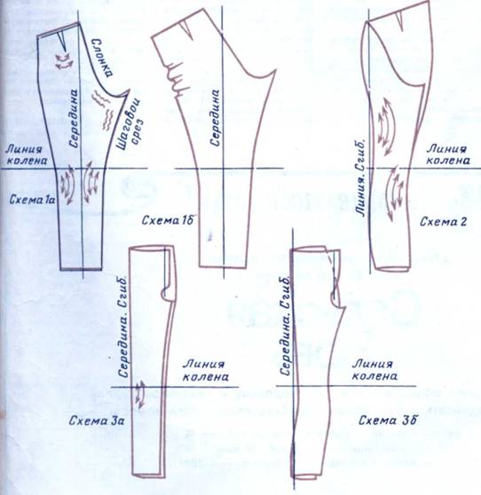 Вто брюк мужских схема