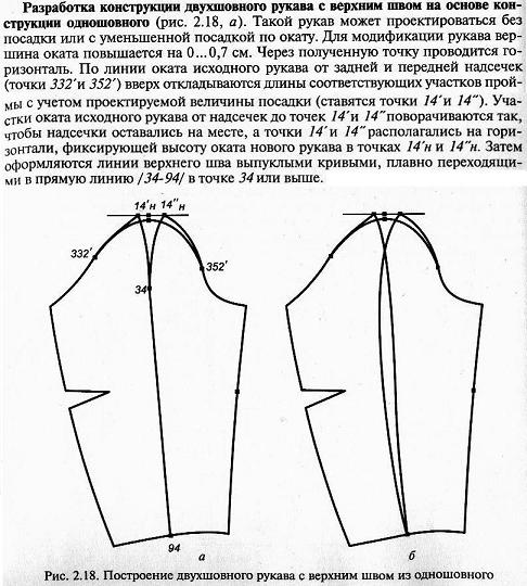 БАЛАНС ПЛЕЧЕВОГО ИЗДЕЛИЯ