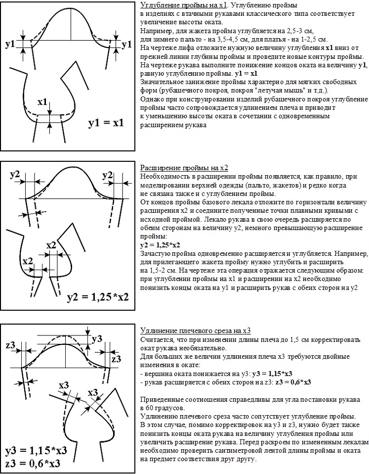 Для чего нужно плечо. Корректировка проймы и оката рукава. Как расширить пройму рукава на выкройке. Уменьшение оката рукава на выкройке. Как увеличить окат рукава на выкройке.