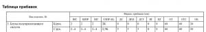 таблица_по_зл._часть.jpg