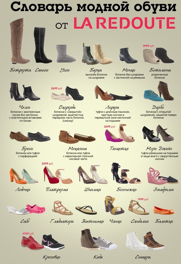 Название обуви список. Название ботинок женских. Виды женской обуви. Виды женской обуви названия. Современные названия обуви.