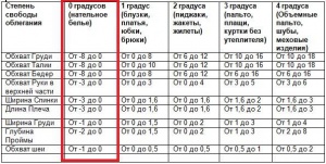 stepen_obleganiya.jpg
