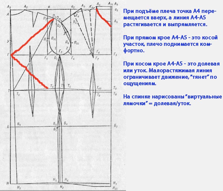 Как рассчитать расход ткани на платье по косой