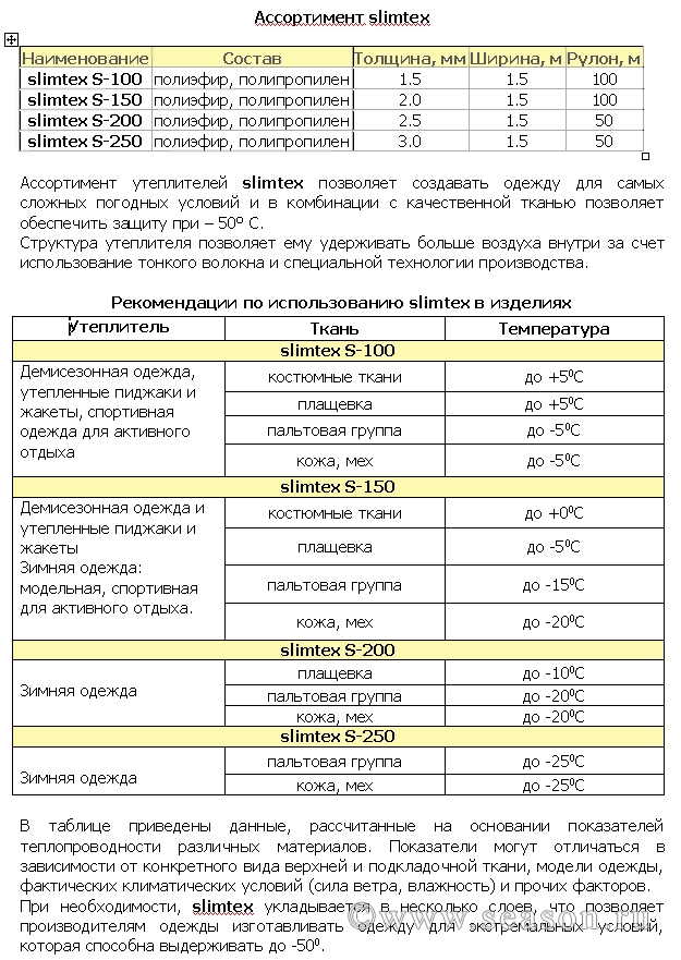 Утеплитель в детской одежде. Тинсулейт утеплитель характеристики. Утеплитель тинсулейт для одежды до какой температуры. Утеплитель тинсулейт для какого температурного режима. Утеплитель тинсулейт для одежды до какой температуры.
