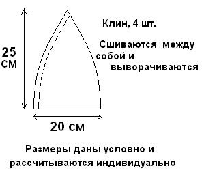Выкройка шапки для бани Выкройки шляп, Выкройки, Валяние