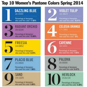 color_colors_spring_2014_pantone_trends.jpg