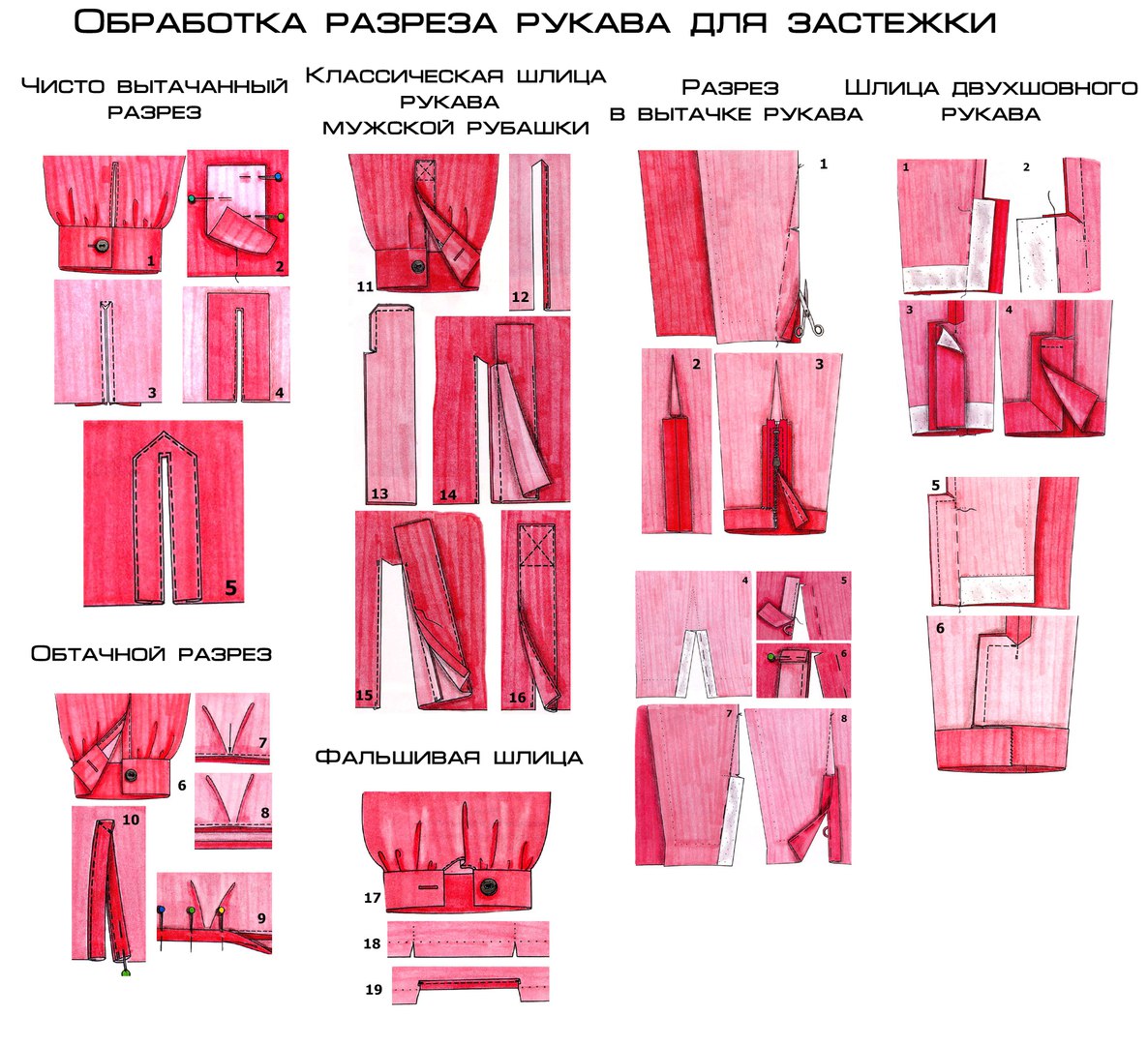 Обработка мужских рукавов. Обработка разреза рукава планкой. Обработка разреза рукава обтачкой. Обработка низа рукава с разрезом. Обработка рукава с манжетой с разрезом.